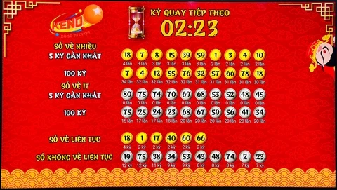 Khám Phá Thế Giới Xổ Số Miền Trung và Tỷ Lệ Trúng Cao Của Xổ Số Online