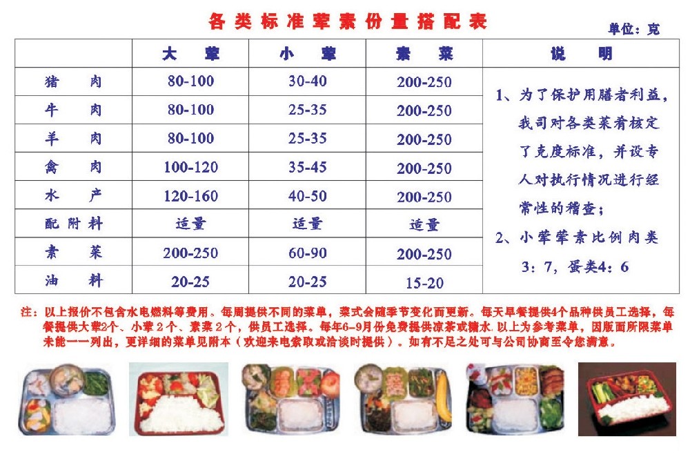 簡略菜單